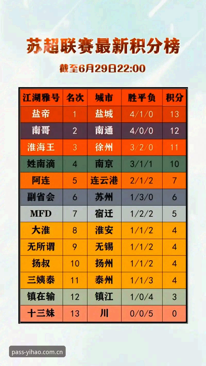 最新壹号中文官方站积分榜使用详解